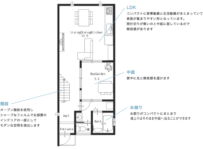 #KAKOI基本プラン1F見取り図